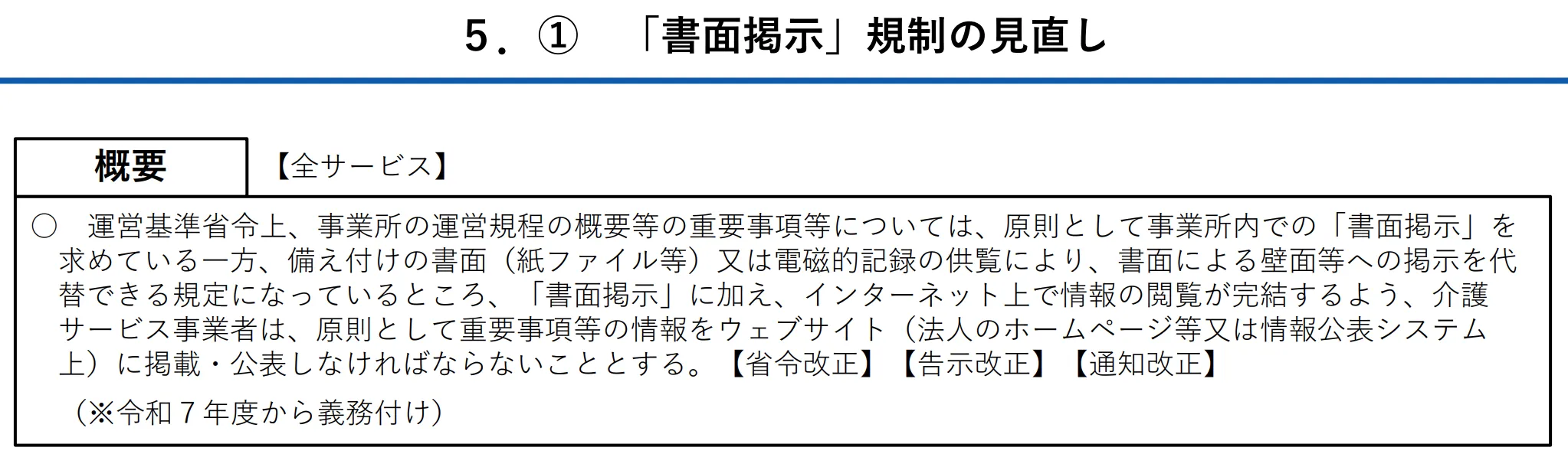 画像１　「書面掲示」規制の見直し